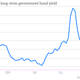 slovenia government bond yield %
